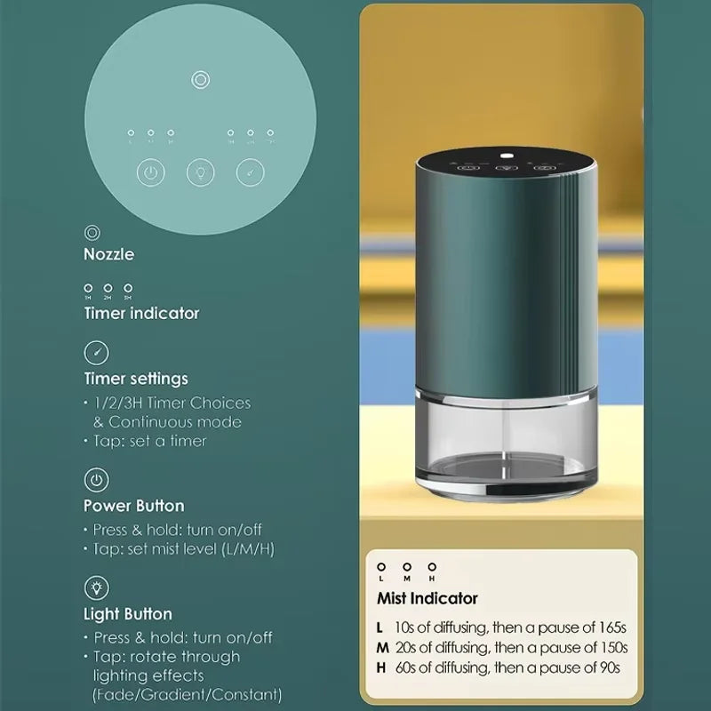 Perfume Aroma Diffuser Car Air Freshener Essential Oils Diffuser Aromatic Oil For Smell Aroma Machine Scent Fragrance Diffuser